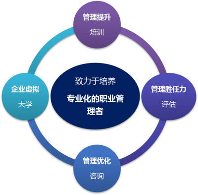 2017深圳瑞能项目制企业内训《管理认知与角色重构》圆满结束