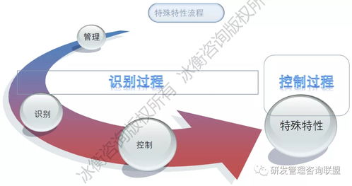 中国龙头工程机械企业研发流程优化咨询案例 不追求高大上的形式 冰衡咨询研发