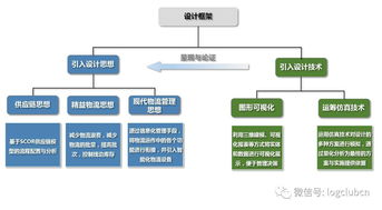 成本过高 浪费严重 周期过长 效益低下,你可能忽略了物流规划