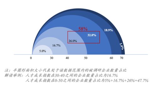 在人才管理方面,99 的企业都在歧途上自嗨