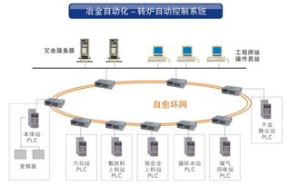 工业交换机系列产品在工业控制 工厂自动化 领域的应用方案