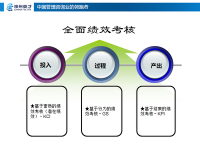 8月总裁、HRD【战略人力资源薪酬绩效与股权设计】咨询会