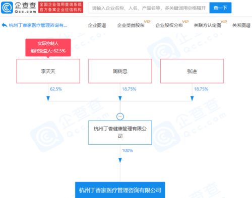 丁香云管家关联企业成立医疗管理咨询新公司,李天天任