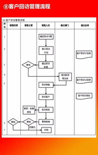 企业10大管理流程工具箱,简直太全面了