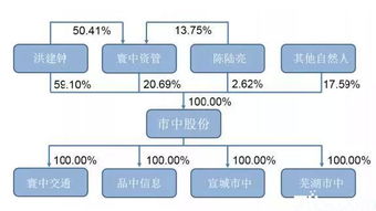 无锡安邦 新中新等10家企业申请新三板