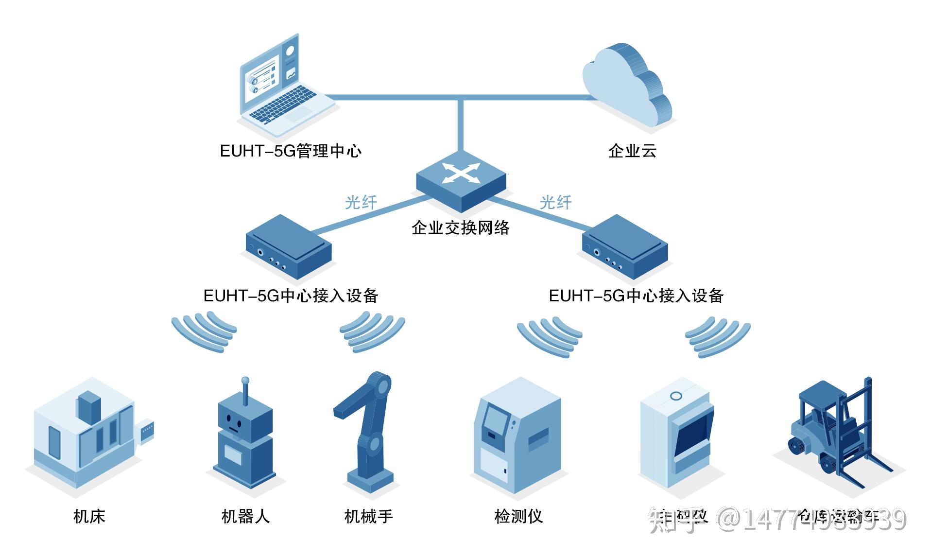 无线网络制造企业ipd咨询研发项目管理的产品规划及团队建.