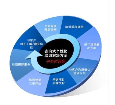 组织管理:目标明确,德能行绩,四圈绩效,持续改进