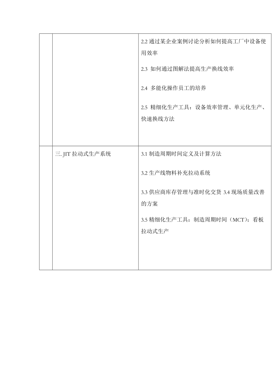精细化管理特训营中国福步企业管理咨询