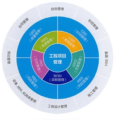 项目管理公司 | 江西德通建设携手建文PMC,信息化驶入"快车道"