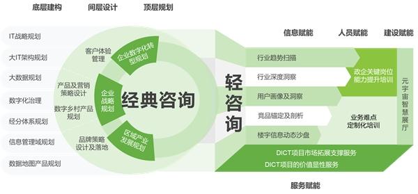 艾瑞数智:国有企业数字化转型顶层设计