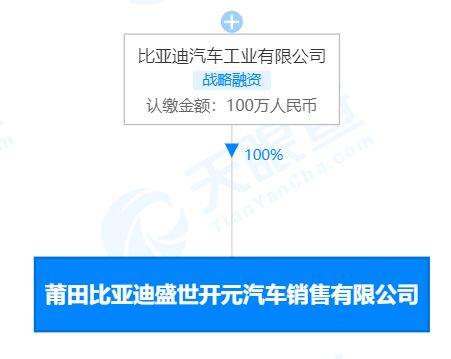 比亚迪在莆田成立盛世开元汽车销售公司